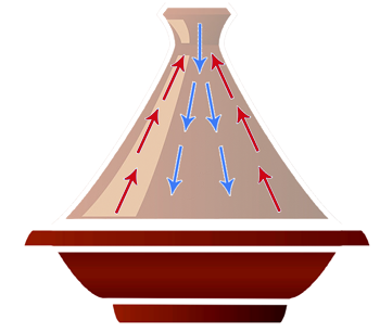 tajine